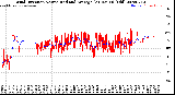 Milwaukee Weather Wind Direction<br>Normalized and Average<br>(24 Hours) (Old)