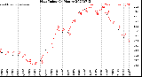 Milwaukee Weather Heat Index<br>(24 Hours)