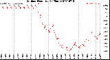 Milwaukee Weather Outdoor Humidity<br>(24 Hours)