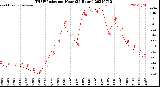 Milwaukee Weather THSW Index<br>per Hour<br>(24 Hours)