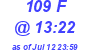 Milwaukee Weather THSW Index High Today