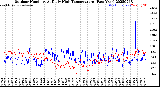 Milwaukee Weather Outdoor Humidity<br>At Daily High<br>Temperature<br>(Past Year)
