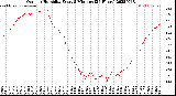Milwaukee Weather Outdoor Humidity<br>Every 5 Minutes<br>(24 Hours)