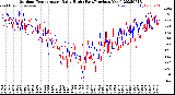 Milwaukee Weather Outdoor Temperature<br>Daily High<br>(Past/Previous Year)