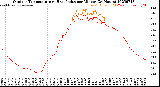 Milwaukee Weather Outdoor Temperature<br>vs Heat Index<br>per Minute<br>(24 Hours)