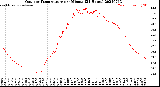 Milwaukee Weather Outdoor Temperature<br>per Minute<br>(24 Hours)