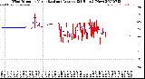 Milwaukee Weather Wind Direction<br>Normalized and Average<br>(24 Hours) (New)