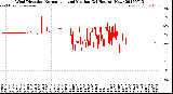 Milwaukee Weather Wind Direction<br>Normalized and Median<br>(24 Hours) (New)