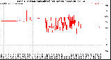 Milwaukee Weather Wind Direction<br>Normalized<br>(24 Hours) (New)