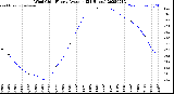 Milwaukee Weather Wind Chill<br>Hourly Average<br>(24 Hours)