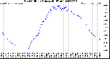 Milwaukee Weather Wind Chill<br>per Minute<br>(24 Hours)