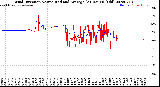Milwaukee Weather Wind Direction<br>Normalized and Average<br>(24 Hours) (Old)