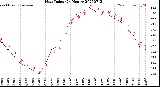 Milwaukee Weather Heat Index<br>(24 Hours)