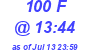 Milwaukee Weather THSW Index High Today