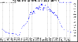 Milwaukee Weather Dew Point<br>by Minute<br>(24 Hours) (Alternate)