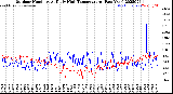 Milwaukee Weather Outdoor Humidity<br>At Daily High<br>Temperature<br>(Past Year)