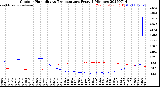 Milwaukee Weather Outdoor Humidity<br>vs Temperature<br>Every 5 Minutes