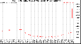 Milwaukee Weather Outdoor Humidity<br>Every 5 Minutes<br>(24 Hours)