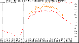 Milwaukee Weather Outdoor Temperature<br>vs Heat Index<br>per Minute<br>(24 Hours)