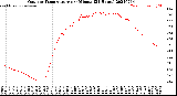 Milwaukee Weather Outdoor Temperature<br>per Minute<br>(24 Hours)