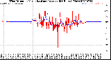 Milwaukee Weather Wind Direction<br>Normalized and Average<br>(24 Hours) (New)