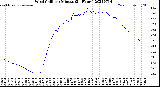 Milwaukee Weather Wind Chill<br>per Minute<br>(24 Hours)