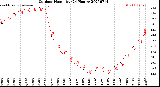 Milwaukee Weather Outdoor Humidity<br>(24 Hours)