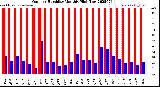 Milwaukee Weather Outdoor Humidity<br>Monthly High/Low