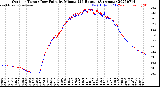 Milwaukee Weather Outdoor Temp / Dew Point<br>by Minute<br>(24 Hours) (Alternate)