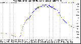 Milwaukee Weather Dew Point<br>by Minute<br>(24 Hours) (Alternate)