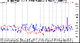 Milwaukee Weather Outdoor Humidity<br>At Daily High<br>Temperature<br>(Past Year)