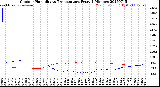 Milwaukee Weather Outdoor Humidity<br>vs Temperature<br>Every 5 Minutes