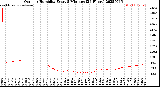 Milwaukee Weather Outdoor Humidity<br>Every 5 Minutes<br>(24 Hours)