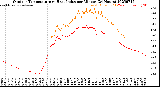 Milwaukee Weather Outdoor Temperature<br>vs Heat Index<br>per Minute<br>(24 Hours)