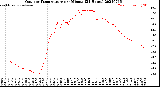 Milwaukee Weather Outdoor Temperature<br>per Minute<br>(24 Hours)