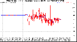 Milwaukee Weather Wind Direction<br>Normalized and Average<br>(24 Hours) (New)