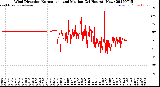 Milwaukee Weather Wind Direction<br>Normalized and Median<br>(24 Hours) (New)