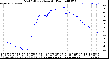 Milwaukee Weather Wind Chill<br>per Minute<br>(24 Hours)