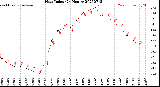 Milwaukee Weather Heat Index<br>(24 Hours)
