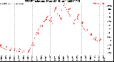 Milwaukee Weather THSW Index<br>per Hour<br>(24 Hours)
