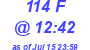 Milwaukee Weather THSW Index High Today