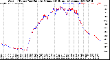 Milwaukee Weather Outdoor Temp / Dew Point<br>by Minute<br>(24 Hours) (Alternate)