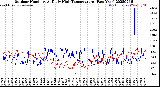 Milwaukee Weather Outdoor Humidity<br>At Daily High<br>Temperature<br>(Past Year)