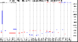 Milwaukee Weather Outdoor Humidity<br>vs Temperature<br>Every 5 Minutes