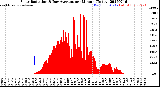 Milwaukee Weather Solar Radiation<br>& Day Average<br>per Minute<br>(Today)