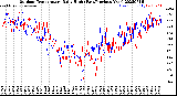 Milwaukee Weather Outdoor Temperature<br>Daily High<br>(Past/Previous Year)