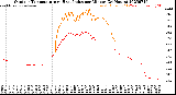Milwaukee Weather Outdoor Temperature<br>vs Heat Index<br>per Minute<br>(24 Hours)