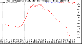 Milwaukee Weather Outdoor Temperature<br>vs Wind Chill<br>per Minute<br>(24 Hours)