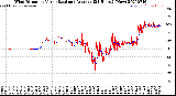 Milwaukee Weather Wind Direction<br>Normalized and Average<br>(24 Hours) (New)