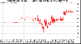 Milwaukee Weather Wind Direction<br>Normalized and Median<br>(24 Hours) (New)